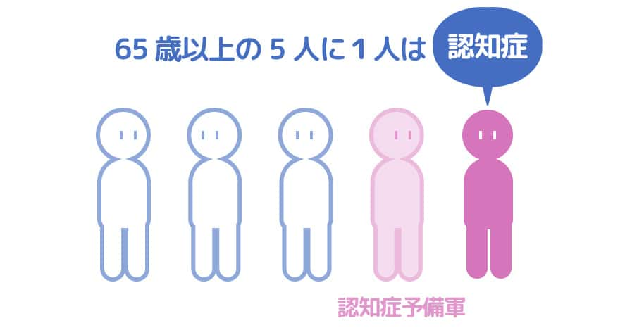 55歳以上の5人に1人は認知症