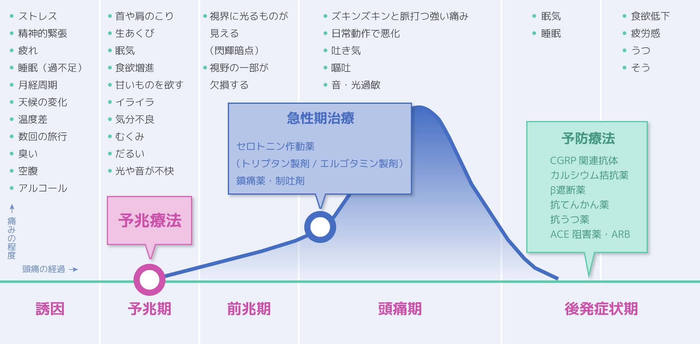 薬 偏 頭痛 に 効く